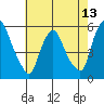 Salem Nuclear Plant tide chart for Tuesday, May 13, 2025