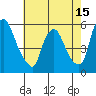 Salem Nuclear Plant tide chart for Thursday, May 15, 2025