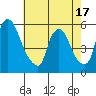 Salem Nuclear Plant tide chart for Saturday, May 17, 2025