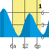 Salem Nuclear Plant tide chart for Thursday, May 1, 2025