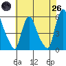 Salem Nuclear Plant tide chart for Monday, May 26, 2025