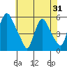 Salem Nuclear Plant tide chart for Saturday, May 31, 2025