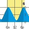 Salem Nuclear Plant tide chart for Tuesday, May 6, 2025