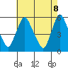 Salem Nuclear Plant tide chart for Thursday, May 8, 2025