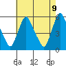 Salem Nuclear Plant tide chart for Friday, May 9, 2025
