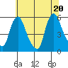 Salem Nuclear Plant tide chart for Friday, June 20, 2025