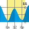 Salem Nuclear Plant tide chart for Friday, July 11, 2025