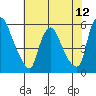 Salem Nuclear Plant tide chart for Saturday, July 12, 2025