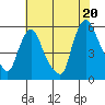 Salem Nuclear Plant tide chart for Sunday, July 20, 2025
