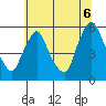 Salem Nuclear Plant tide chart for Sunday, July 6, 2025