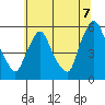 Salem Nuclear Plant tide chart for Monday, July 7, 2025