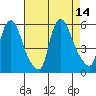 Salem Nuclear Plant tide chart for Thursday, August 14, 2025