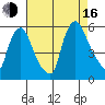 Salem Nuclear Plant tide chart for Saturday, August 16, 2025