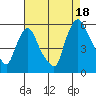 Salem Nuclear Plant tide chart for Monday, August 18, 2025
