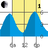 Salem Nuclear Plant tide chart for Friday, August 1, 2025