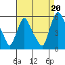 Salem Nuclear Plant tide chart for Wednesday, August 20, 2025