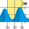 Salem Nuclear Plant tide chart for Saturday, August 30, 2025