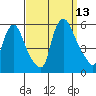 Salem Nuclear Plant tide chart for Saturday, September 13, 2025