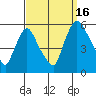 Salem Nuclear Plant tide chart for Tuesday, September 16, 2025