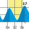 Salem Nuclear Plant tide chart for Wednesday, September 17, 2025