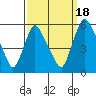 Salem Nuclear Plant tide chart for Thursday, September 18, 2025