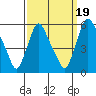 Salem Nuclear Plant tide chart for Friday, September 19, 2025