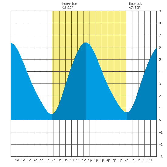 Salem Nuclear Plant tide chart for Tuesday, September 23, 2025