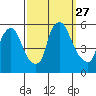 Salem Nuclear Plant tide chart for Saturday, September 27, 2025