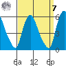 Salem Nuclear Plant tide chart for Sunday, September 7, 2025