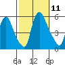 Salem Nuclear Plant tide chart for Saturday, October 11, 2025
