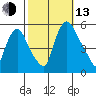 Salem Nuclear Plant tide chart for Monday, October 13, 2025