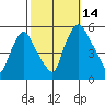 Salem Nuclear Plant tide chart for Tuesday, October 14, 2025