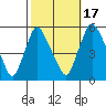 Salem Nuclear Plant tide chart for Friday, October 17, 2025