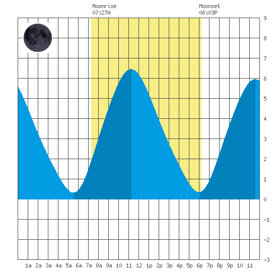 Salem Nuclear Plant tide chart for Tuesday, October 21, 2025
