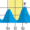 Salem Nuclear Plant tide chart for Thursday, October 2, 2025