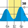 Salem Nuclear Plant tide chart for Thursday, October 30, 2025