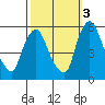 Salem Nuclear Plant tide chart for Friday, October 3, 2025