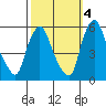 Salem Nuclear Plant tide chart for Saturday, October 4, 2025