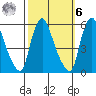 Salem Nuclear Plant tide chart for Monday, October 6, 2025