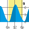 Salem Nuclear Plant tide chart for Thursday, October 9, 2025