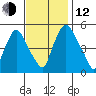 Salem Nuclear Plant tide chart for Wednesday, November 12, 2025