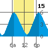 Salem Nuclear Plant tide chart for Saturday, November 15, 2025