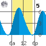 Salem Nuclear Plant tide chart for Wednesday, November 5, 2025