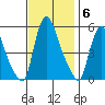 Salem Nuclear Plant tide chart for Thursday, November 6, 2025