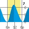 Salem Nuclear Plant tide chart for Friday, November 7, 2025