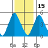Salem Nuclear Plant tide chart for Monday, December 15, 2025