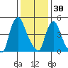 Salem Nuclear Plant tide chart for Tuesday, December 30, 2025