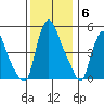 Salem Nuclear Plant tide chart for Saturday, December 6, 2025
