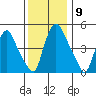 Salem Nuclear Plant tide chart for Tuesday, December 9, 2025
