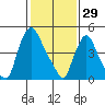 Salem Nuclear Plant tide chart for Thursday, January 29, 2026